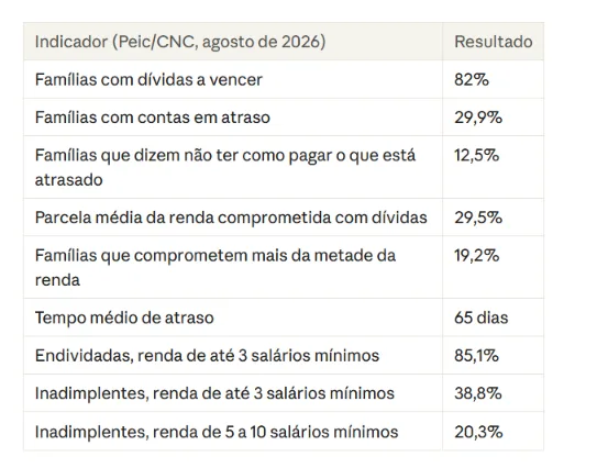 tabela gráfica expondo dados verificados